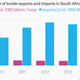 Image for article titled The United States is bullying South Africa into buying its cheap unwanted chicken